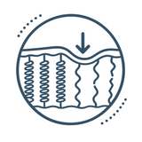 Line icon: support fibres going from springy coils to slack and broken, with the skin sagging above them.